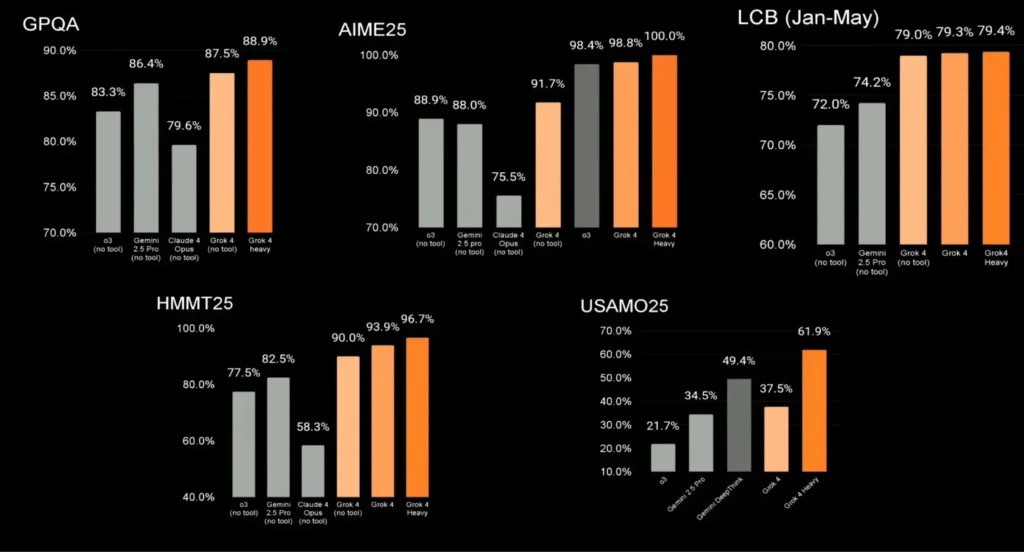 Academic & STEM benchmarks