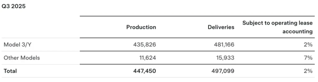 q3-2025-vehicle-delivery-production-report