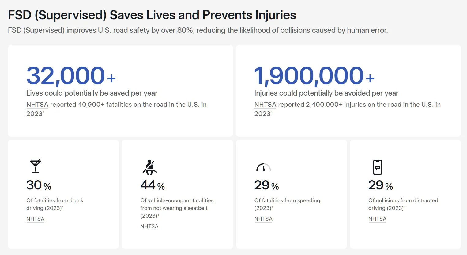 FSD (Supervised) Saves Lives and Prevents Injuries