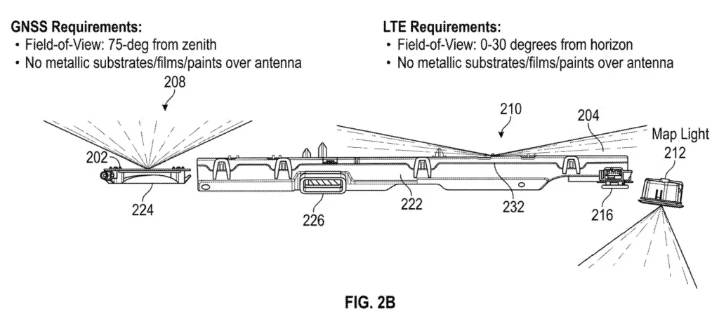 target fields of view