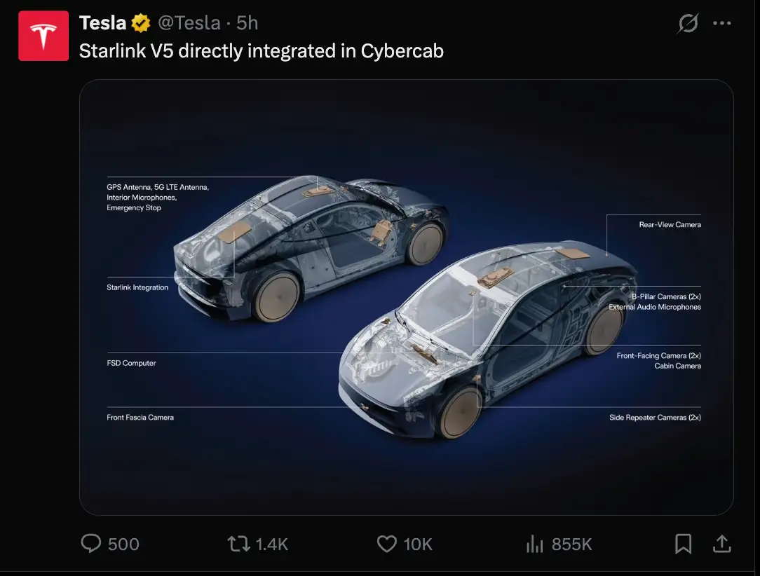 Starlink V5 directly integrated in Cybercab
