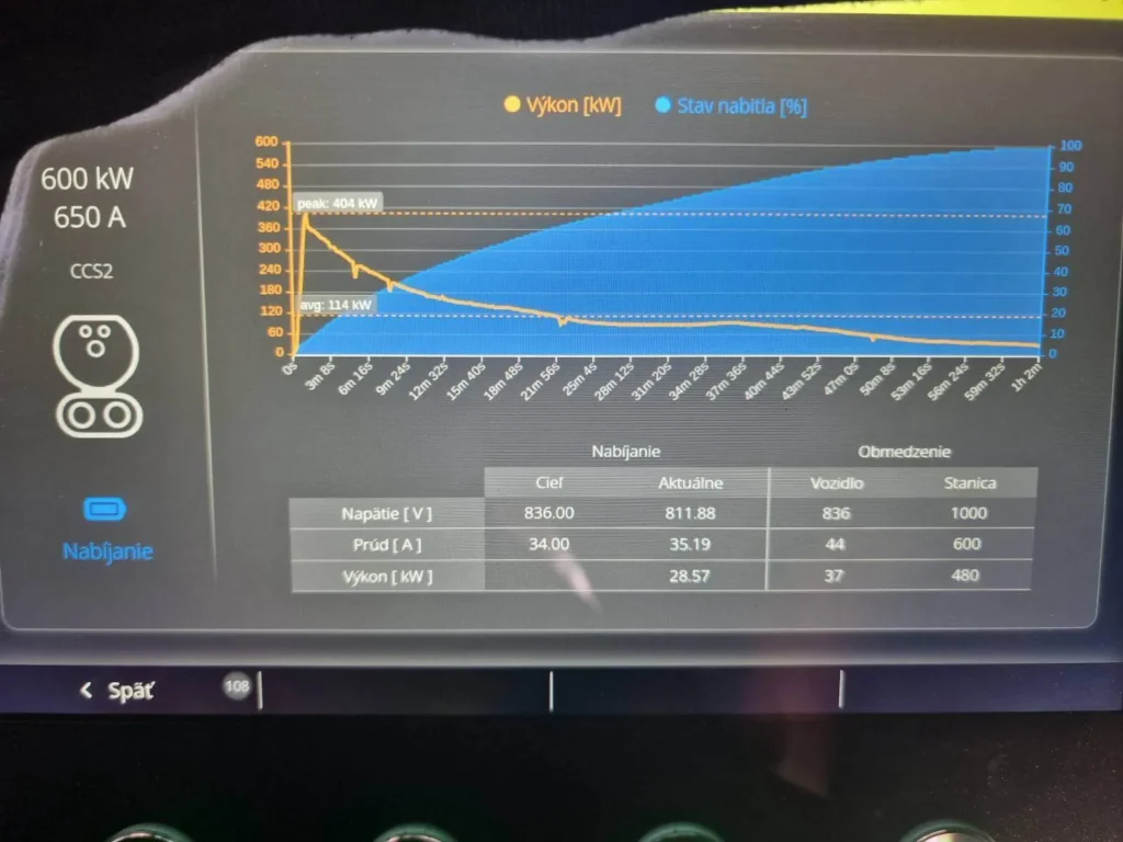 Cybertruck Peak Charging