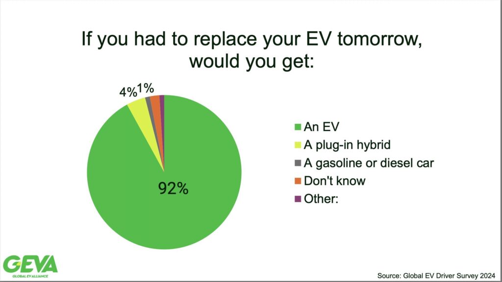 If you had to replace your EV tomorrow, what would you get