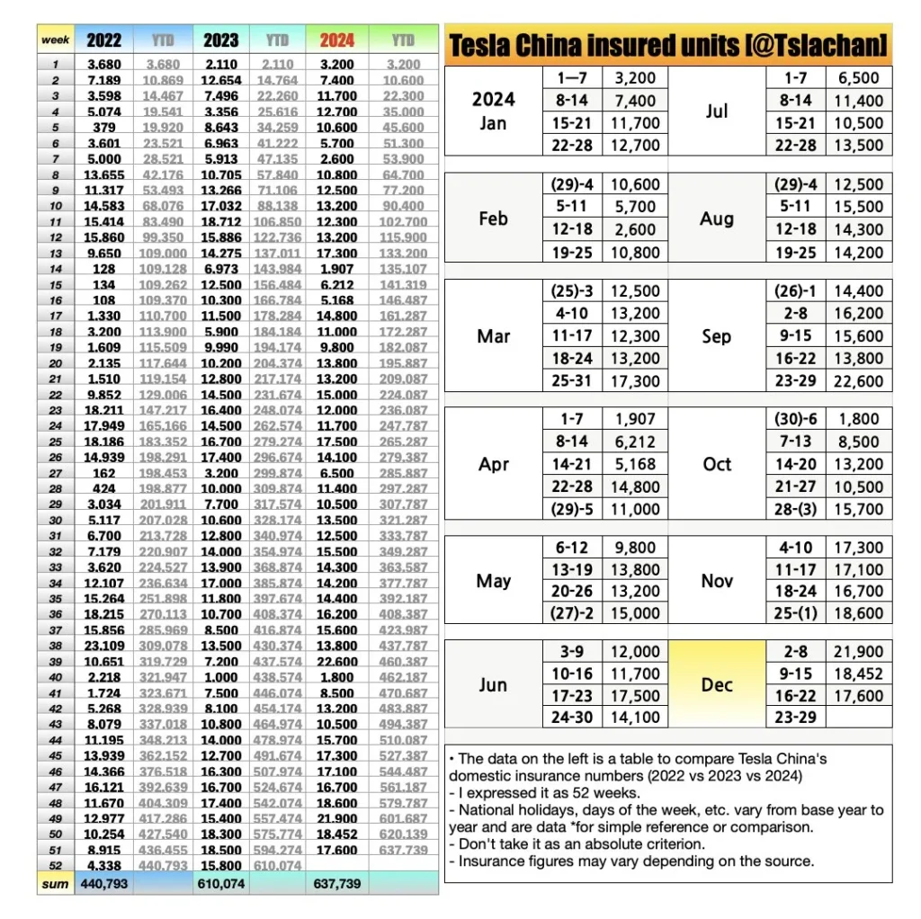 Tesla China insurance data 2024 Q4 