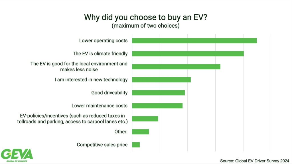 Why did you choose an Electric Vehicle?