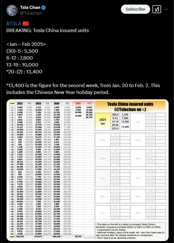 Tesla China sales