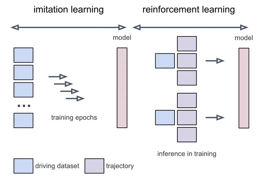 imitation learning + reinforcement learning