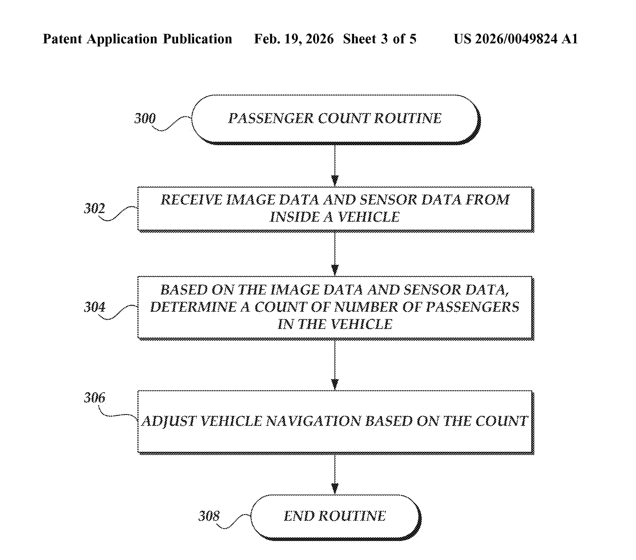 PATENT- A system that uses occupant counts to automatically navigate HOV_carpool lanes 2