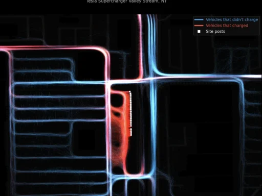Vehicle activity in the site geofence