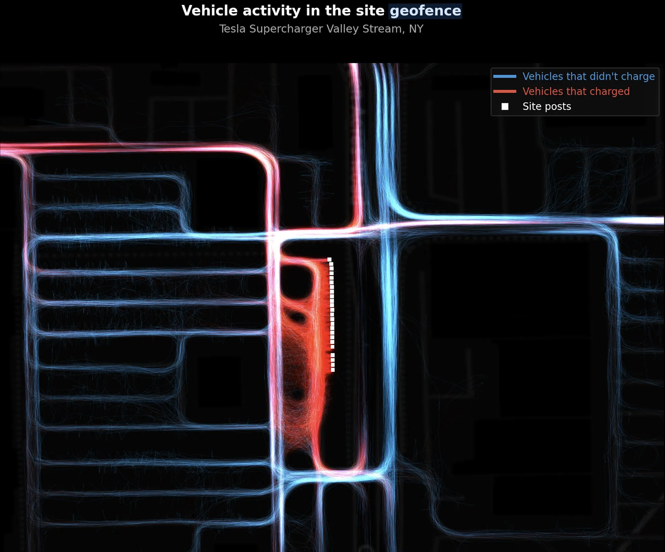 Vehicle activity in the site geofence