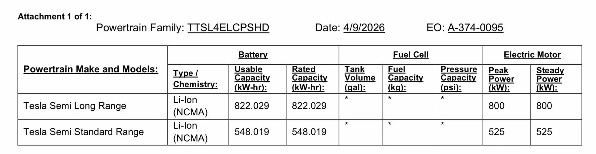 Tesla Semi battery and powertrain specs