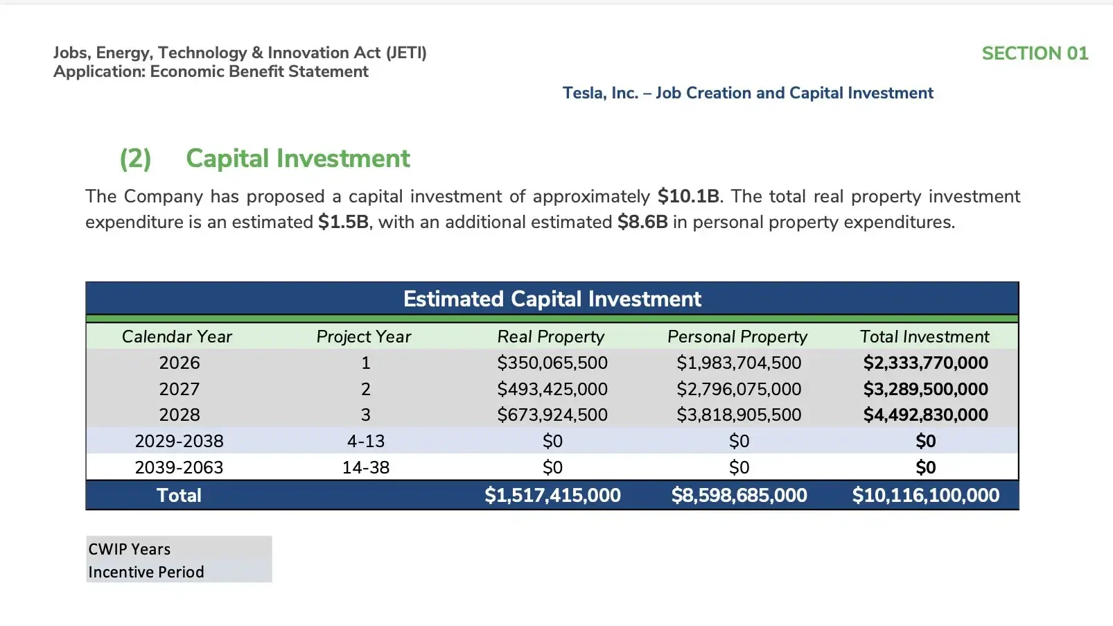 Project Crystal Sun - Investment