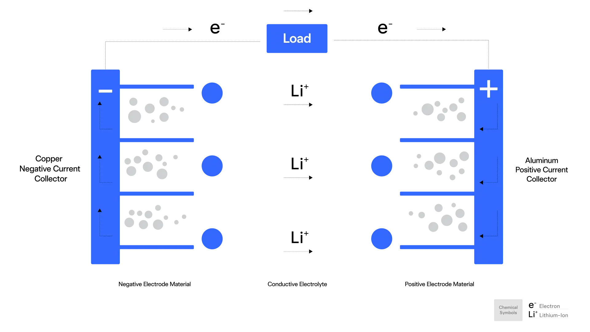 Tesla Battery Materials and Chemistry
