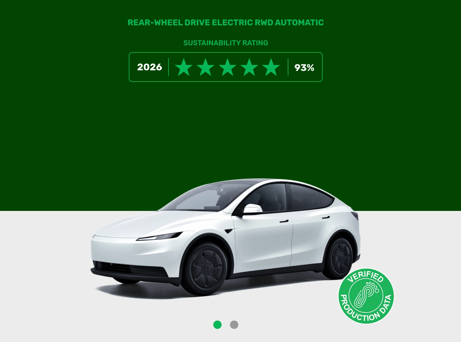 Sustainability rating