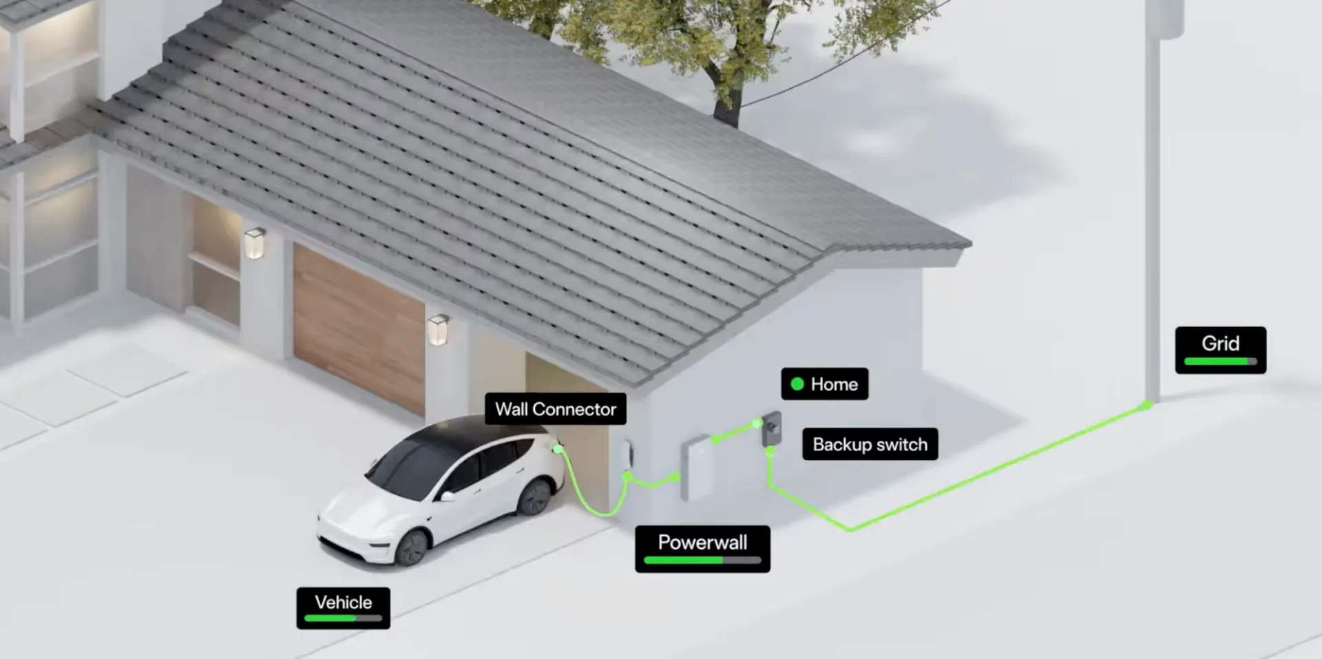 Tesla, Powerwall 3